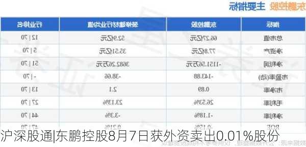 沪深股通|东鹏控股8月7日获外资卖出0.01%股份