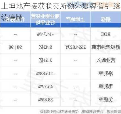 上坤地产接获联交所额外复牌指引 继续停牌