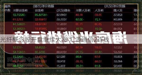 光纤概念股开盘继续大涨 汇源通信2连板