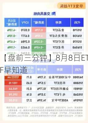 【盘前三分钟】8月8日ETF早知道