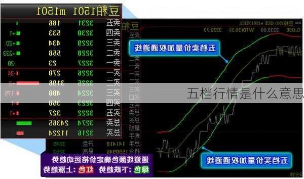 五档行情是什么意思