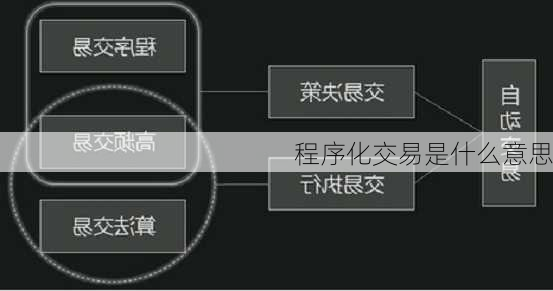 程序化交易是什么意思