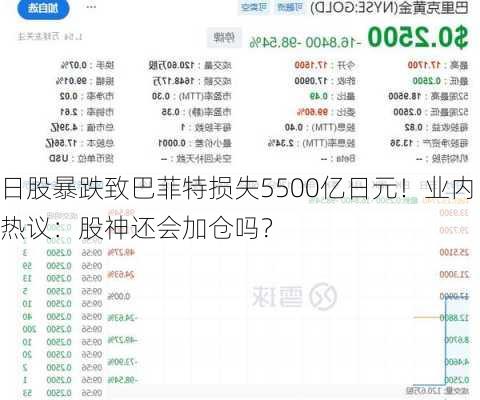 日股暴跌致巴菲特损失5500亿日元！业内热议：股神还会加仓吗？