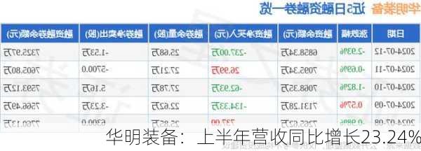 华明装备：上半年营收同比增长23.24%