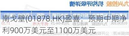 南戈壁(01878.HK)盈喜：预期中期净利900万美元至1100万美元