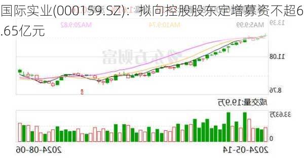 国际实业(000159.SZ)：拟向控股股东定增募资不超6.65亿元