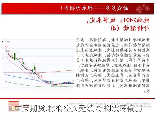 中天期货:棕榈空头延续 棕榈震荡偏弱