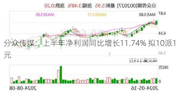 分众传媒：上半年净利润同比增长11.74% 拟10派1元