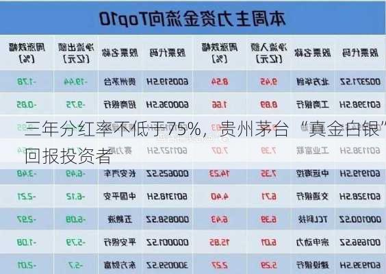 三年分红率不低于75%，贵州茅台 “真金白银”回报投资者