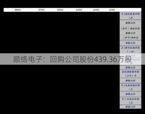 顺络电子：回购公司股份439.36万股