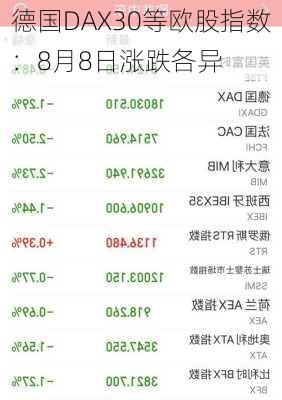 德国DAX30等欧股指数：8月8日涨跌各异