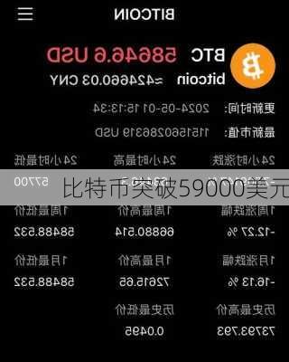 比特币突破59000美元