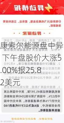 康索尔能源盘中异动 下午盘股价大涨5.00%报25.82美元