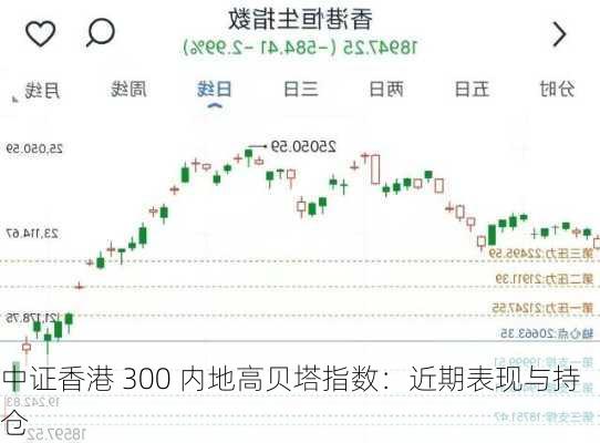 中证香港 300 内地高贝塔指数：近期表现与持仓