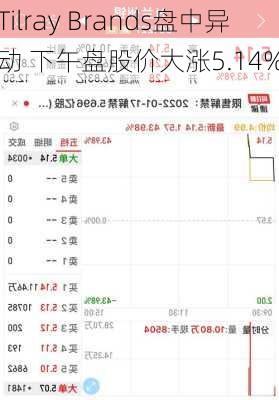 Tilray Brands盘中异动 下午盘股价大涨5.14%
