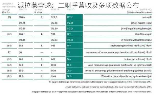 派拉蒙全球：二财季营收及多项数据公布