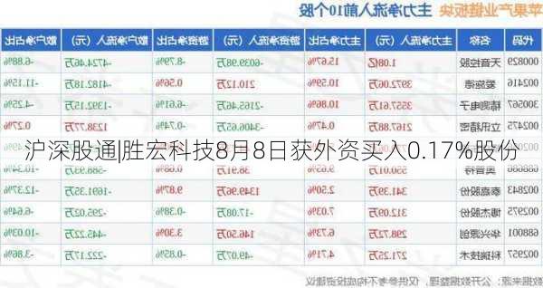 沪深股通|胜宏科技8月8日获外资买入0.17%股份