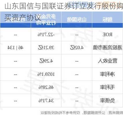 山东国信与国联证券订立发行股份购买资产协议