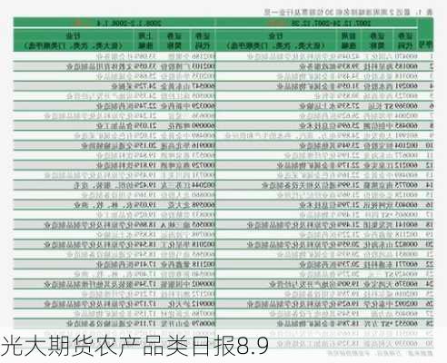 光大期货农产品类日报8.9