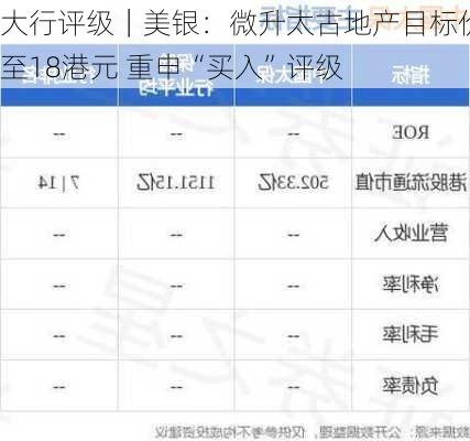 大行评级｜美银：微升太古地产目标价至18港元 重申“买入”评级