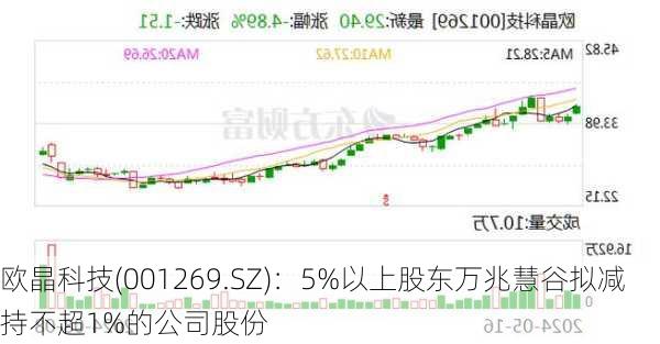 欧晶科技(001269.SZ)：5%以上股东万兆慧谷拟减持不超1%的公司股份