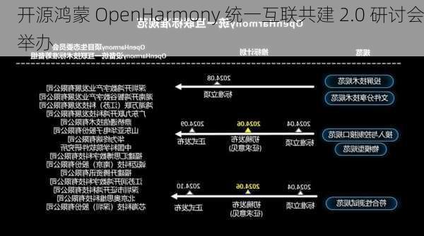 开源鸿蒙 OpenHarmony 统一互联共建 2.0 研讨会举办