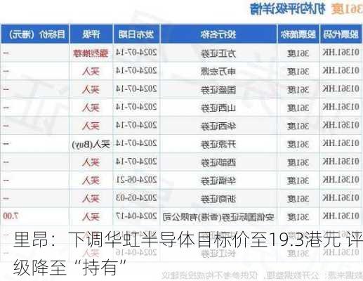 里昂：下调华虹半导体目标价至19.3港元 评级降至“持有”