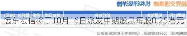 远东宏信将于10月16日派发中期股息每股0.25港元