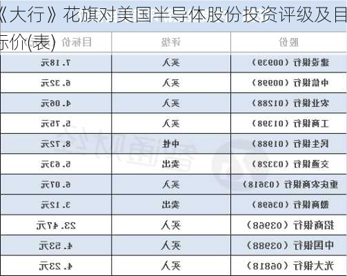 《大行》花旗对美国半导体股份投资评级及目标价(表)