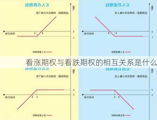 看涨期权与看跌期权的相互关系是什么