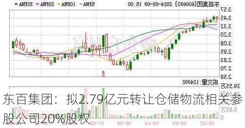 东百集团：拟2.79亿元转让仓储物流相关参股公司20%股权