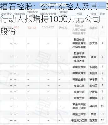 福石控股：公司实控人及其一致行动人拟增持1000万元公司股份