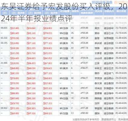 东吴证券给予宏发股份买入评级，2024年半年报业绩点评