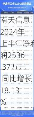 南天信息：2024年上半年净利润2536.37万元 同比增长18.13%