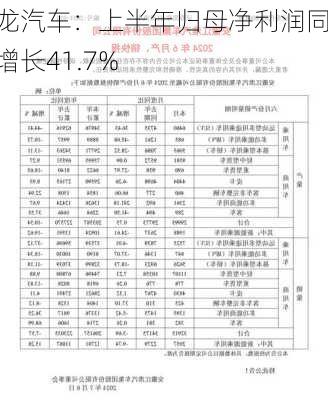 金龙汽车：上半年归母净利润同比增长41.7%