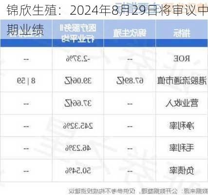 锦欣生殖：2024年8月29日将审议中期业绩