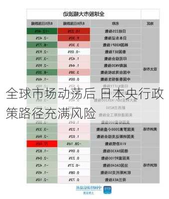 全球市场动荡后 日本央行政策路径充满风险