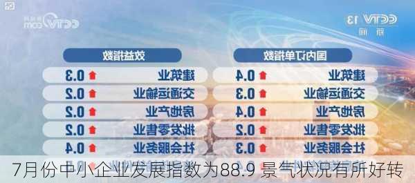 7月份中小企业发展指数为88.9 景气状况有所好转