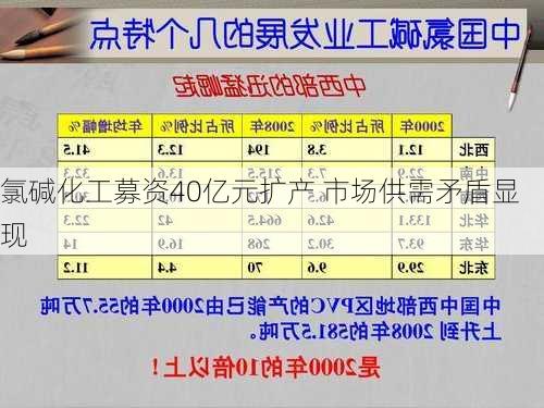 氯碱化工募资40亿元扩产 市场供需矛盾显现