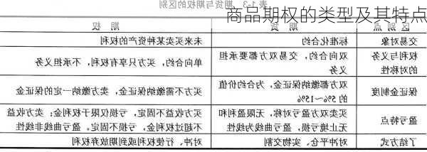 商品期权的类型及其特点