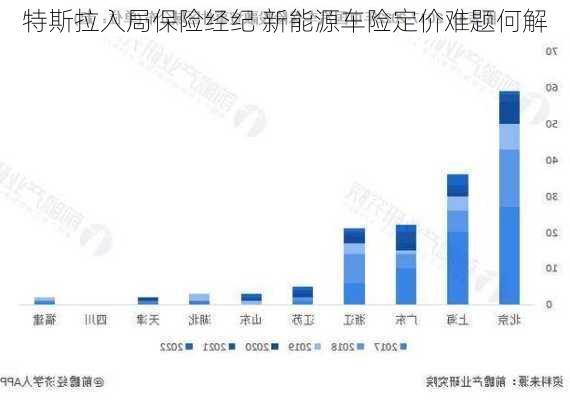 特斯拉入局保险经纪 新能源车险定价难题何解