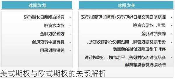 美式期权与欧式期权的关系解析