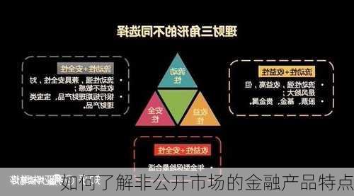 如何了解非公开市场的金融产品特点