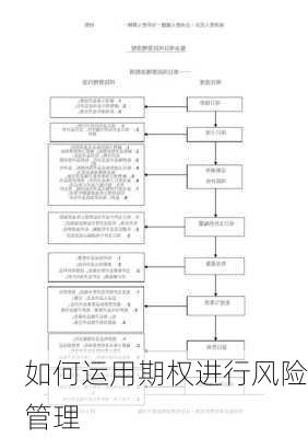 如何运用期权进行风险管理