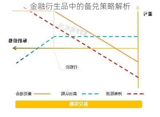 金融衍生品中的备兑策略解析