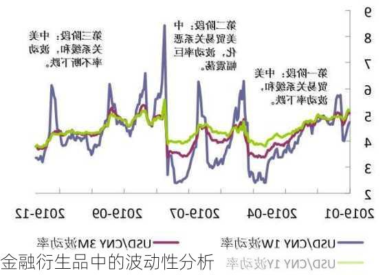 金融衍生品中的波动性分析