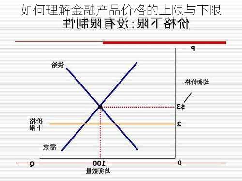 如何理解金融产品价格的上限与下限