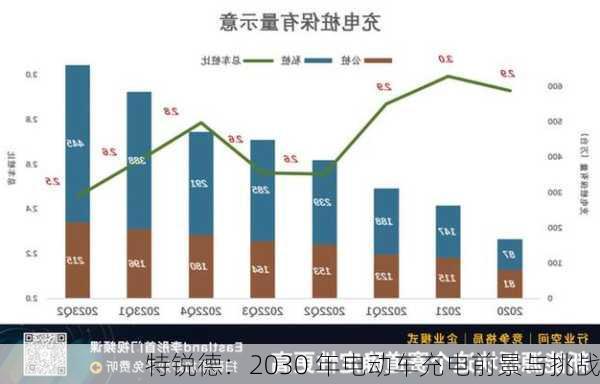 特锐德：2030 年电动车充电前景与挑战