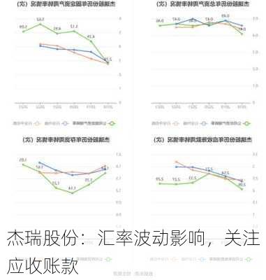 杰瑞股份：汇率波动影响，关注应收账款