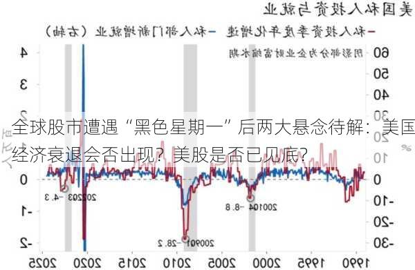 全球股市遭遇“黑色星期一”后两大悬念待解：美国经济衰退会否出现？美股是否已见底？